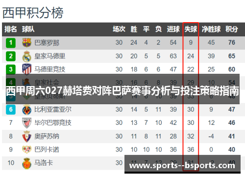 西甲周六027赫塔费对阵巴萨赛事分析与投注策略指南