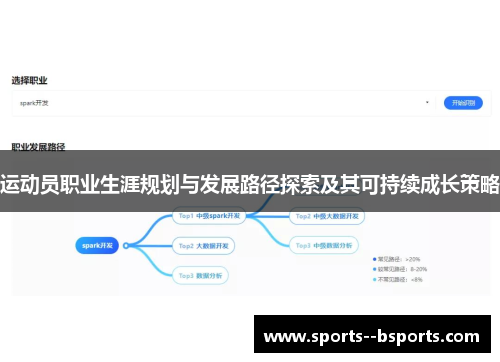 运动员职业生涯规划与发展路径探索及其可持续成长策略