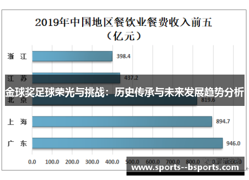 金球奖足球荣光与挑战：历史传承与未来发展趋势分析