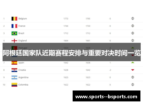 阿根廷国家队近期赛程安排与重要对决时间一览