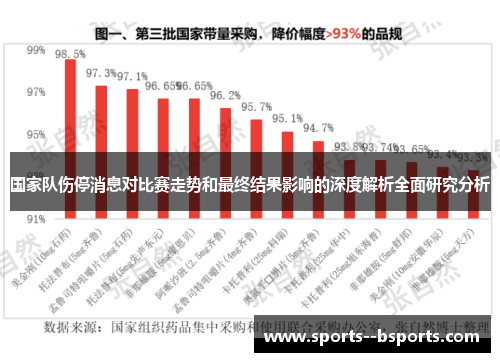 国家队伤停消息对比赛走势和最终结果影响的深度解析全面研究分析