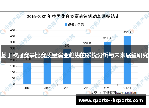 基于欧冠赛事比赛质量演变趋势的系统分析与未来展望研究 基于欧冠赛事比赛质量演变趋势的系统分析与未来展望研究