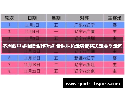 本周西甲赛程暗藏转折点 各队胜负走势或将决定赛季走向 本周西甲赛程暗藏转折点 各队胜负走势或将决定赛季走向