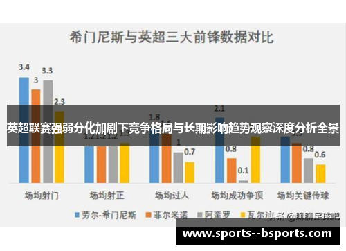 英超联赛强弱分化加剧下竞争格局与长期影响趋势观察深度分析全景 英超联赛强弱分化加剧下竞争格局与长期影响趋势观察深度分析全景