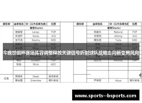 今晚世俱杯赛场阵容调整释放关键信号折射球队战略走向新变局风向