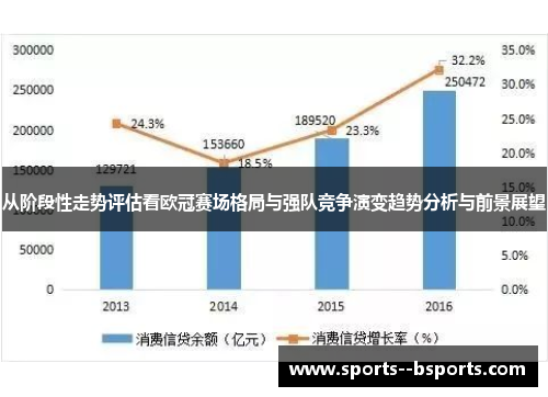 从阶段性走势评估看欧冠赛场格局与强队竞争演变趋势分析与前景展望 从阶段性走势评估看欧冠赛场格局与强队竞争演变趋势分析与前景展望